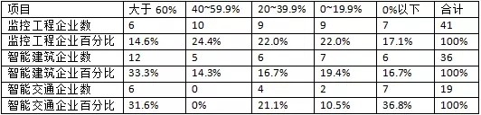 【深度】2016深度的安防市場情況分析報告